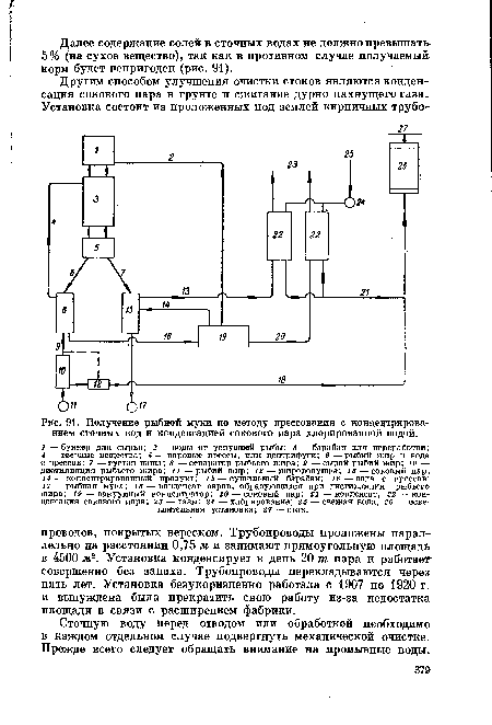 Получение рыбной муки по методу прессования с концентрированием сточных вод и конденсацией сокового пара хлорированной водой.