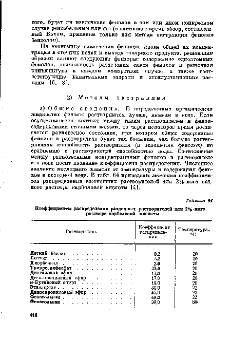 На экономику извлечения фенолов, кроме общей их концентрации в сточных водах и выхода товарного продукта, решающим образом влияют следующие факторы: содержание одноатомных фенолов, возможность разделения смеси фенолов и рыночная конъюнктура в каждом конкретном случае, а также соответствующие капитальные затраты и эксплуатационные расходы [6, 8].