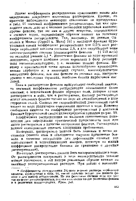 Если в растворителе фенолов присутствует свободный аммиак, то значения коэффициентов распределения оказываются более низкими; с основаниями фенолы образуют соли, которые лучше растворяются в воде, чем в растворителе, поэтому растворитель может извлекать фенолы только по мере их высвобождения в ходе гидролиза солей. Степень же гидролитической диссоциации солей падает по мере увеличения содержания аммиака в воде. Влияние свободного аммиака на коэффициент распределения у масляной фракции буроугольной смолы иллюстрируется кривыми на рис. 99.