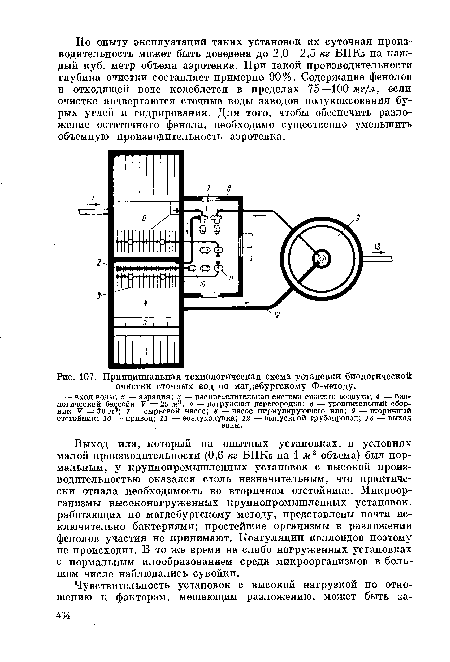 Принципиальная технологическая схема установки биологической очистки сточных вод по магдебургскому Ф-методу.