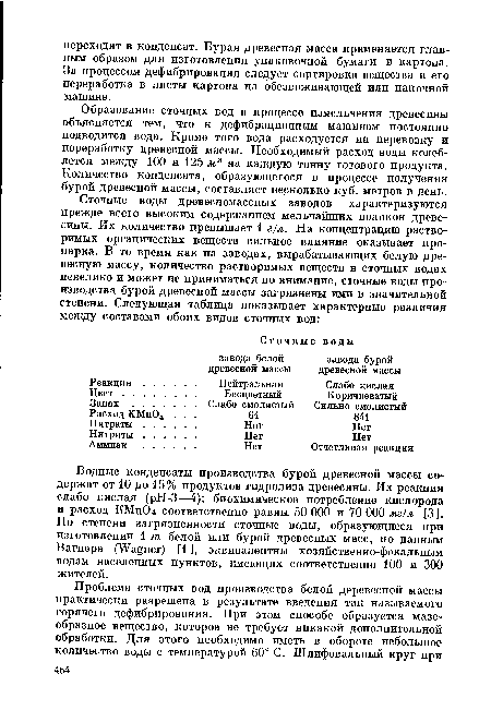 Водные конденсаты производства бурой древесной массы содержат от 10 до 15% продуктов гидролиза древесины. Их реакция слабо кислая (рН-З—4); биохимическое потребление кислорода и расход КМпС>4 соответственно равны 50 000 и 70 000 мг!л [3]. По степени загрязненности сточные воды, образующиеся при изготовлении 1 т белой или бурой древесных масс, по данным Вагнера (Wagner) [1 ], эквивалентны хозяйственно-фекальным водам населенных пунктов, имеющих соответственно 100 и 300 жителей.