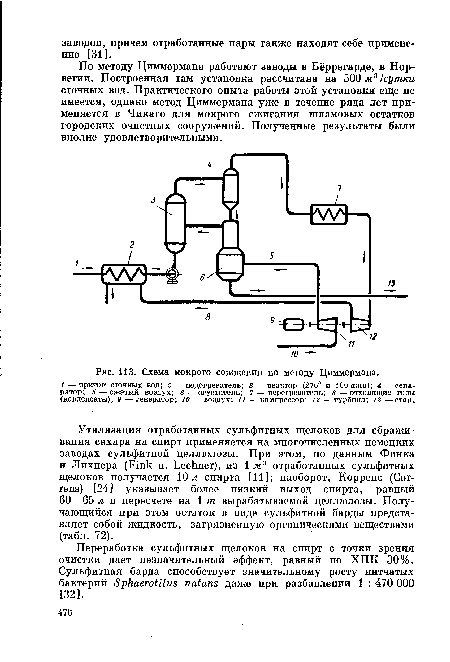 ИЗ. Схема мокрого сожжения по методу Циммермана.