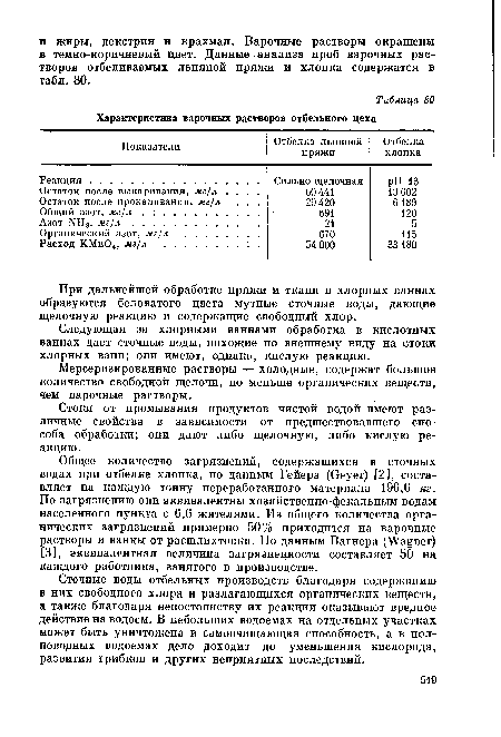 При дальнейшей обработке пряжи и ткани в хлорных ваннах образуются беловатого цвета мутные сточные воды, дающие щелочную реакцию и содержащие свободный хлор.