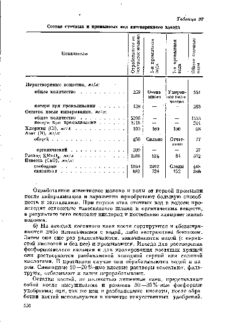 Отработанное известковое молоко и воды от первой промывки после нейтрализации и заражения приобретают большую способность к загниванию. При спуске этих сточных вод в водоем происходит отложение известкового шлама и органических веществ, в результате чего исчезают кислород и постепенно замирает жизнь водоема.