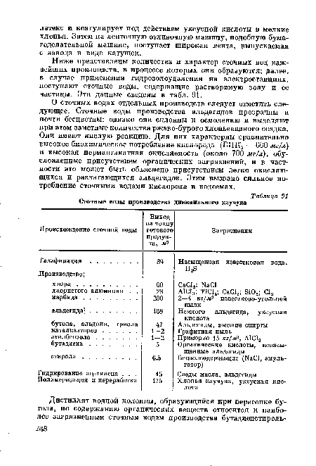 О сточных водах отдельных производств следует отметить следующее. Сточные воды производства альдегидов прозрачны и почти бесцветны; однако они склонны к осмолению и выделяют при этом заметные количества ржаво-бурого хлопьевидного осадка. Они имеют кислую реакцию. Для них характерны сравнительно высокое биохимическое потребление кислорода (БПК5 — 600 мг/л) и высокая перманганатная окисляемость (около 700 мг/л), обусловленные присутствием органических загрязнений, и в частности это может быть объяснено присутствием легко окисляющихся и разлагающихся альдегидов. Этим вызвано сильное потребление сточными водами кислорода в водоемах.