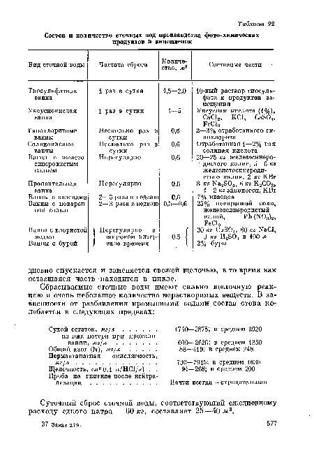 Проба на гниение после нейтрализации .