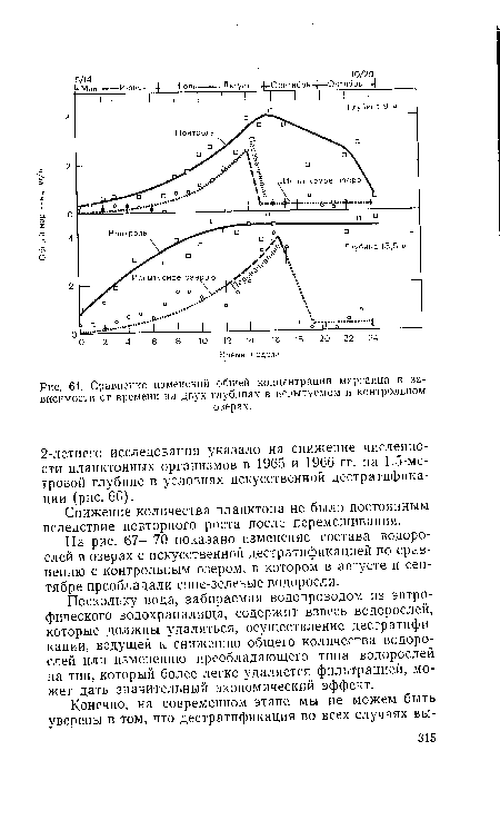 Сравнение изменений общей концентрации марганца в зависимости от времени па двух глубинах в испытуемом и контрольном