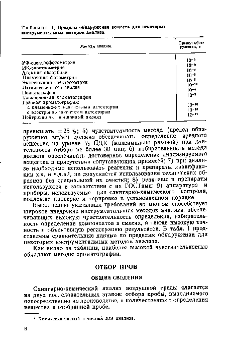 Как видно из таблицы, наиболее высокой чувствительностью обладают методы хроматографии.