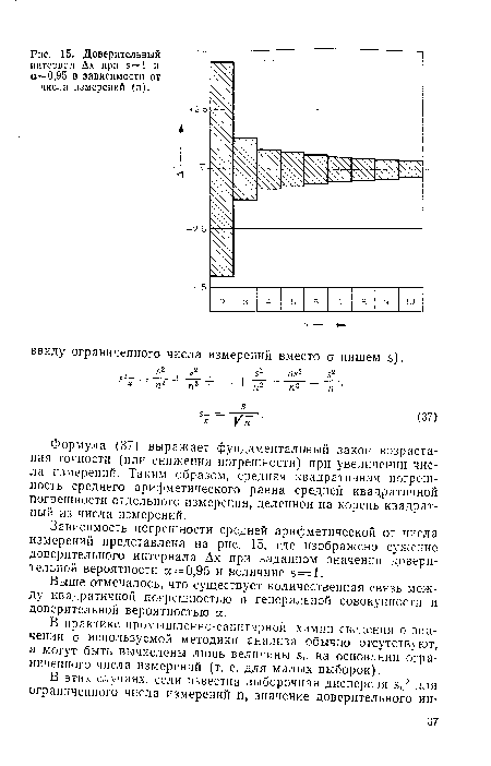 Зависимость погрешности средней арифметической от числа измерений представлена на рис. 15, где изображено сужение доверительного интервала Ах при заданном значении доверительной вероятности а = 0,95 и величине в=1.