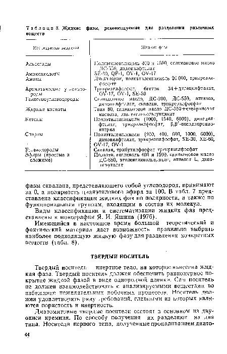 Твердый носитель-—инертное тело, на которое нанесена жидкая фаза. Твердый носитель должен обеспечить равномерное покрытие жидкой фазой в виде однородной пленки. Сам носитель не должен взаимодействовать с анализируемыми веществми во избежание нежелательных побочных процессов. Носитель должен удовлетворять ряду требований, главными из которых являются пористость и инертность.