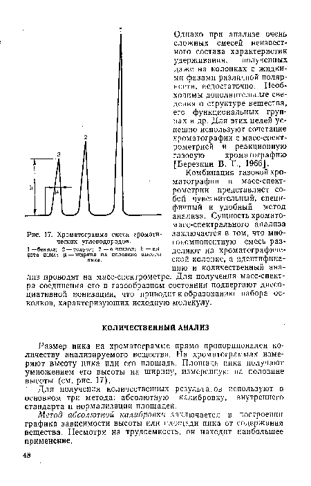 Хроматограмма смеси ароматических углеводородов.