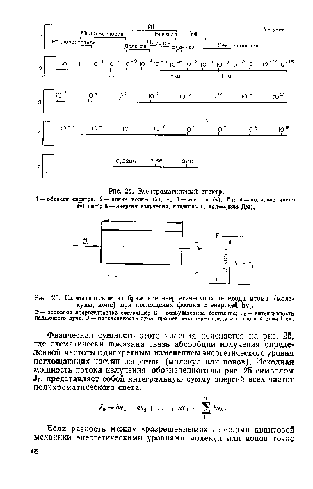 Электромагнитный спектр.