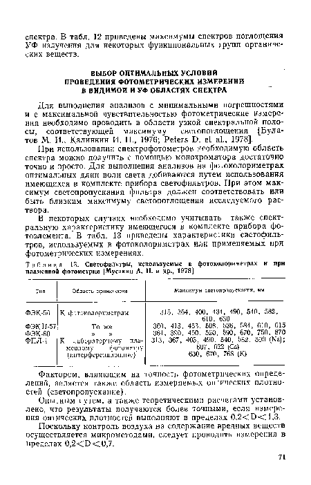 Поскольку контроль воздуха на содержание вредных веществ осуществляется микрометодами, следует проводить измерения в пределах 0,2<В<0,7.