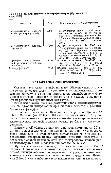 Вследствие этого ИК-спектрометрия стала высокоэффективным методом идентификации органических веществ и расшифровки их структуры.