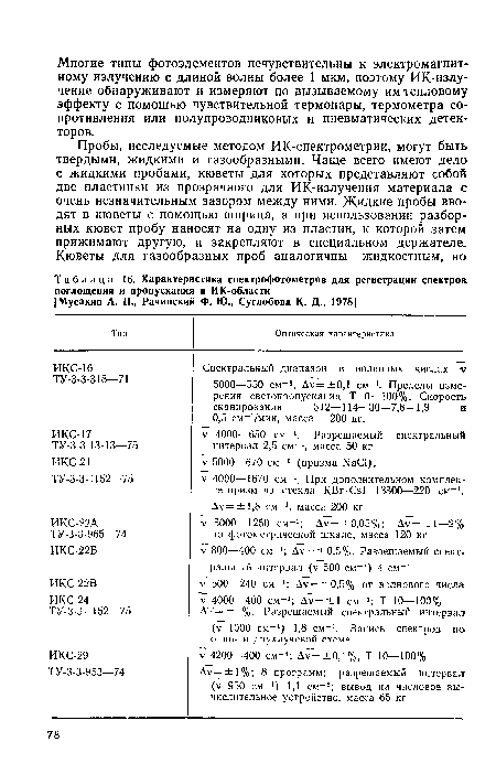 Характеристика спектрофотометров для регистрации спектров