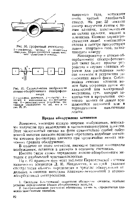 Графитовый атомизатор. 1—графитовая трубка; 2 — графитовые электроды. Штрихпунктирной линией показана траектория излучения.