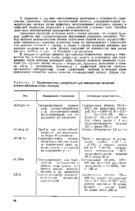 Характеристика аппаратуры для выполнения анализов атомно-абсорбционным методом