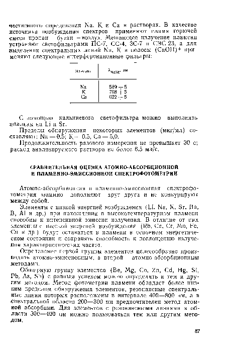 Продолжительность разового измерения не превышает 30 с; расход анализируемого раствора не более 6,5 мл/с.