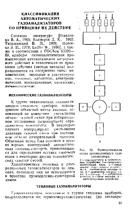 Функциональная схема автоматического газоанализатора.