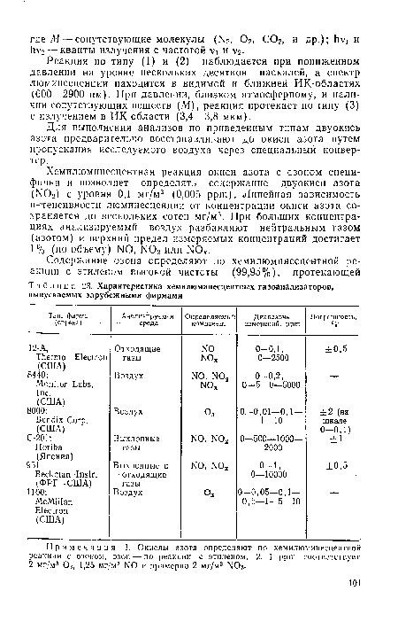 Характеристика хемилюминесцентных газоанализаторов, выпускаемых зарубежными фирмами