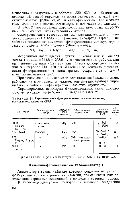 Характеристика флюоресцентных газоанализаторов, выпускаемых фирмами США