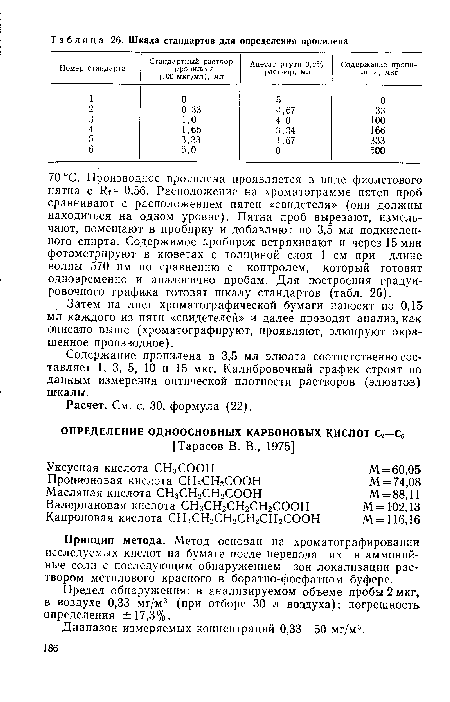 Диапазон измеряемых концентраций 0,33—50 мг/м3.