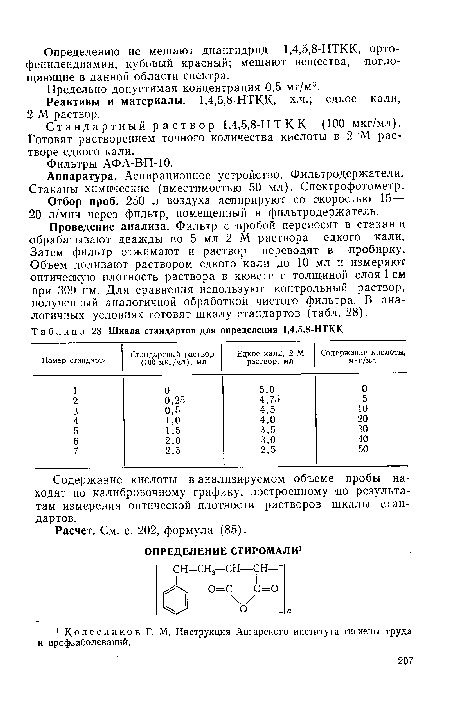 Шкала стандартов для определения 1,4,5,8-НТКК