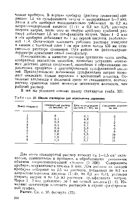 Шкала стандартов для определения акролеина