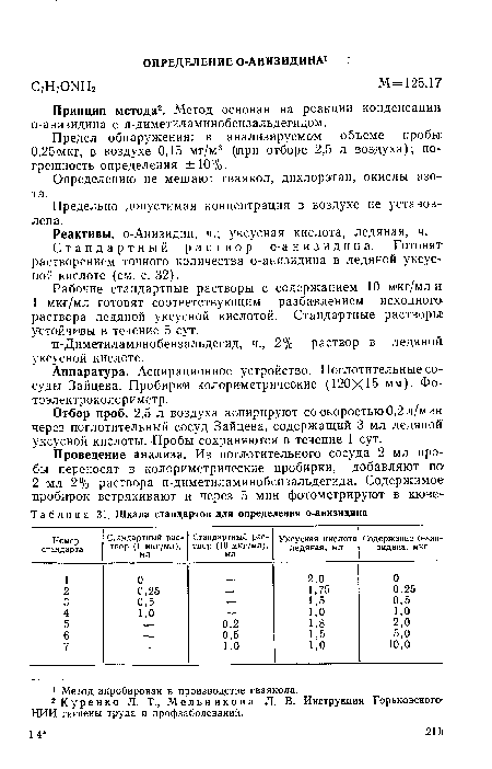 НИИ гигиены труда и профзаболеваний.