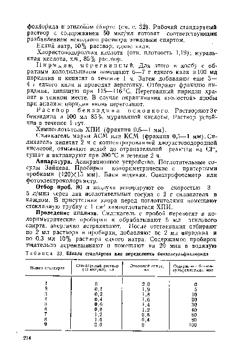 Шкала стандартов для определения бензолсульфохлорида