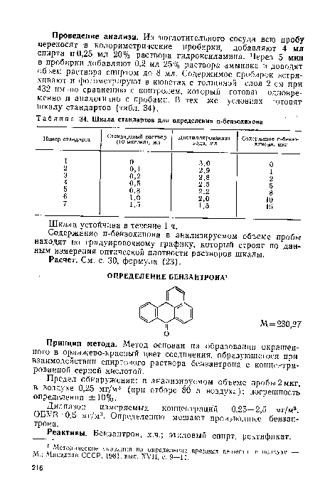 Диапазон измеряемых концентраций 0,25—2,5 мг/м3. ОБУВ 0,5 мг/м3. Определению мешают производные бензантрона.