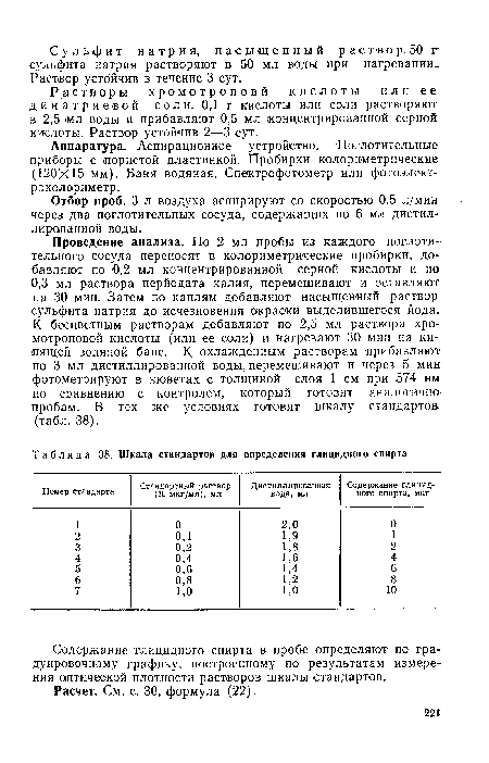 Шкала стандартов для определения глицидного спирта