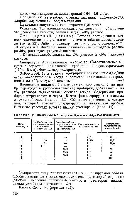 Шкала стандартов для определения толуилендиизоцианата
