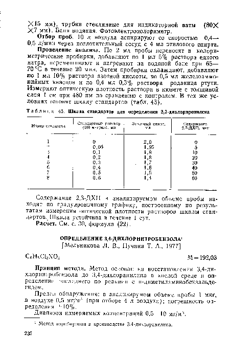Шкала стандартов для определения 2,3-дихлорпропилена