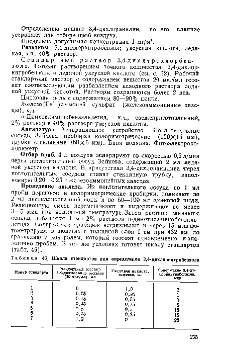 Шкала стандартов для определения 3,4-дихлорнитробензола