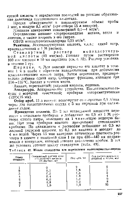 Шкала стандартов для определения монохлорацетилхлорида