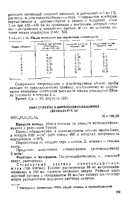 Шкала стандартов для определения нитротолуола