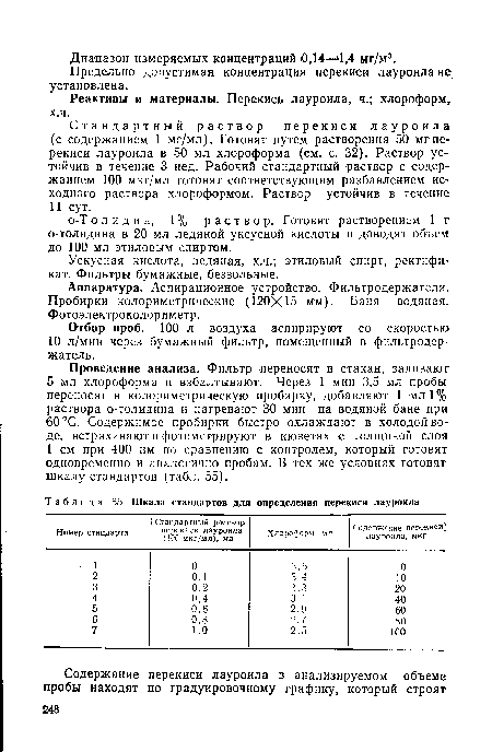 Предельно допустимая концентрация перекиси лауронла не установлена.