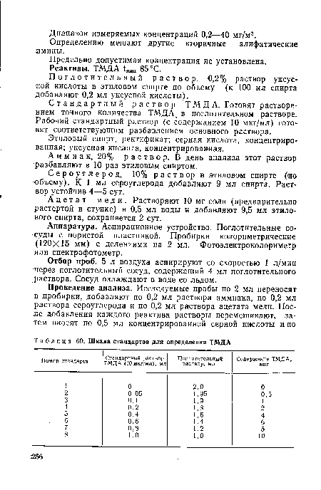 Шкала стандартов для определения ТМДА