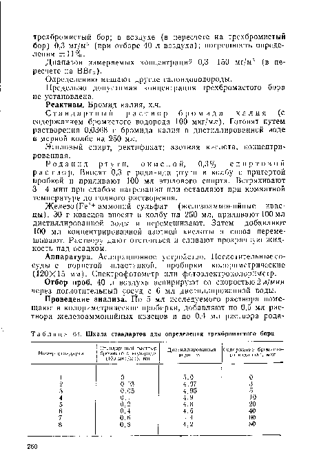 Железо(Ре3+аммоний сульфат (железоаммонийные квасцы). 30 г квасцов вносят в колбу на 250 мл, приливают 100 мл дистиллированной воды и перемешивают. Затем добавляют 100 мл концентрированной азотной кислоты и снова перемешивают. Раствору дают отстояться и сливают прозрачную жидкость над осадком.