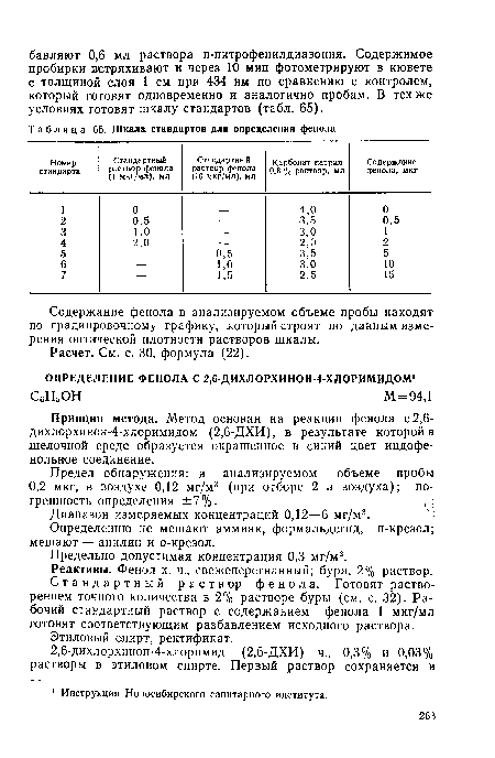 Принцип метода. Метод основан на реакции фенола с2,6-дихлорхинон-4-хлоримидом (2,6-ДХИ), в результате которой в щелочной среде образуется окрашенное в синий цвет индофенольное соединение.