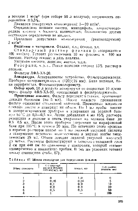 Шкала стандартов для определения фталана