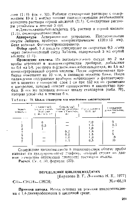 Шкала стандартов для определения циклогексанона