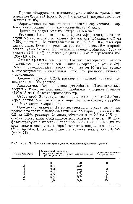 Шкала стандартов для определения циклопентадиена