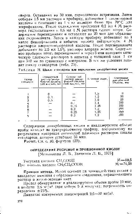 Диапазон измеряемых концентраций 2,6—50 мг/м3.