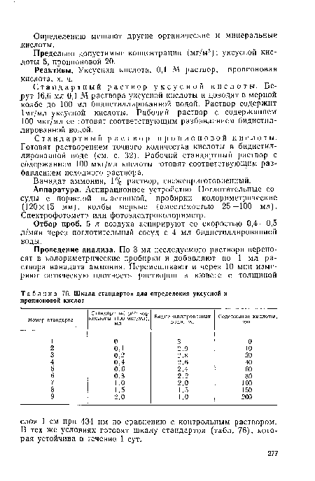 Предельно допустимые концентрации (мг/м3): уксусной кислоты 5, пропионовой 20.