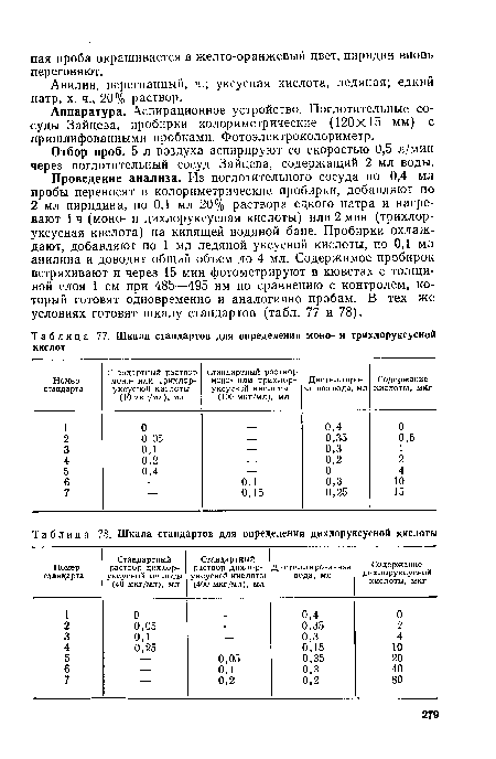 Отбор проб. 5 л воздуха аспирируют со скоростью 0,5 л/мин через поглотительный сосуд Зайцева, содержащий 2 мл воды.