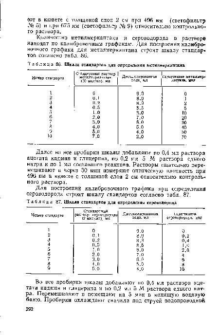 Шкала стандартов для определения метилмеркаптана