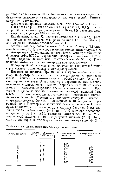 Аппаратура. Аспирационное устройство. Фильтродержатели. Фильтры АФА-ВП-20. Пробирки колориметрические (120Х 15 мм), воронки делительные (вместимостью 25, 50 мл). Баня водяная. Фотоэлектроколориметр или спектрофотометр.