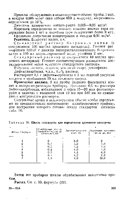 Марганец определению не мешает; мешают железо (при содержании более 1 мг) и молибден (при содержании более 8 мг).